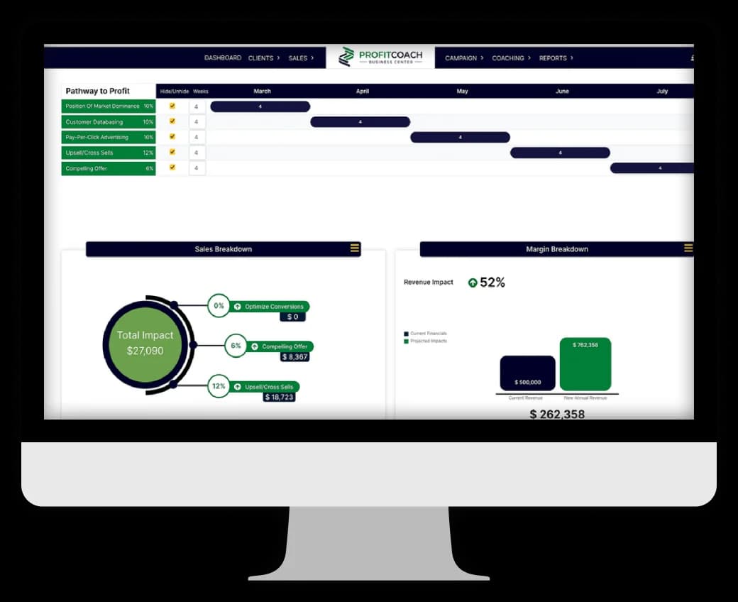 PROFITADVISOR™ — Interactive Dashboard